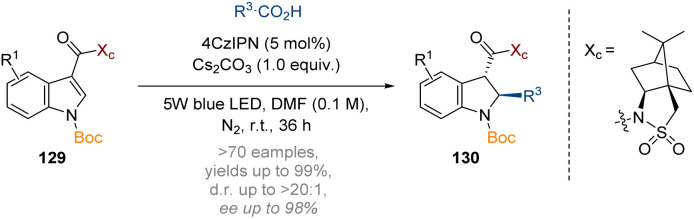 Scheme 38