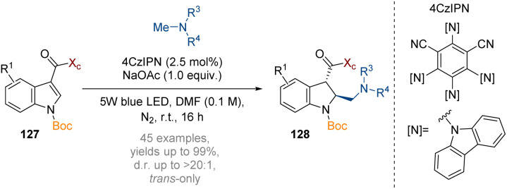 Scheme 37