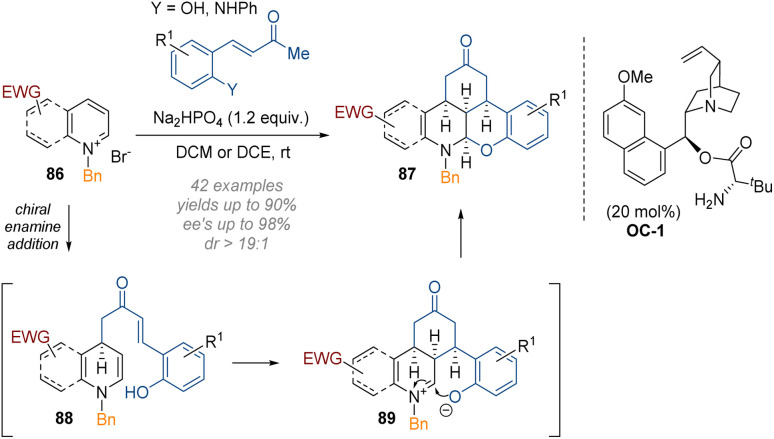 Scheme 25