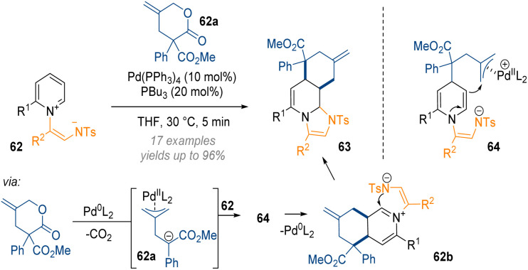 Scheme 20