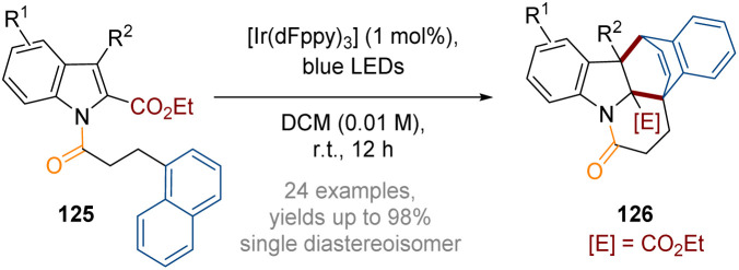 Scheme 36