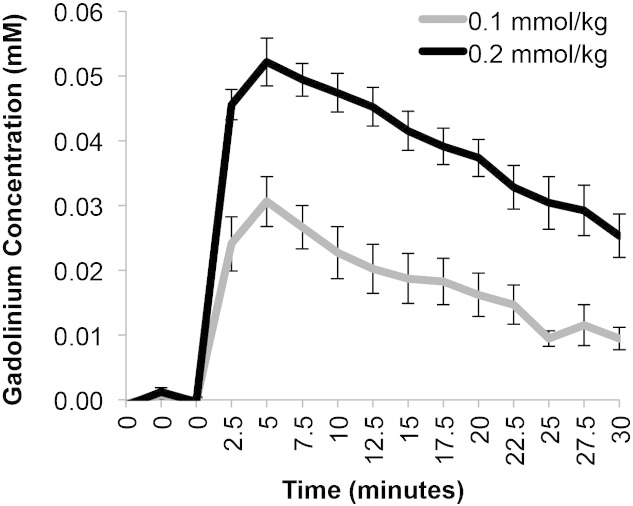 Figure 6