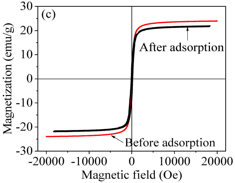 Figure 16