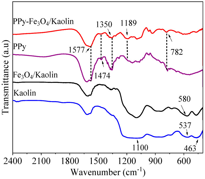 Figure 5