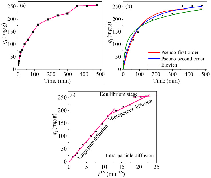 Figure 11