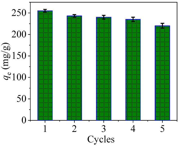 Figure 13