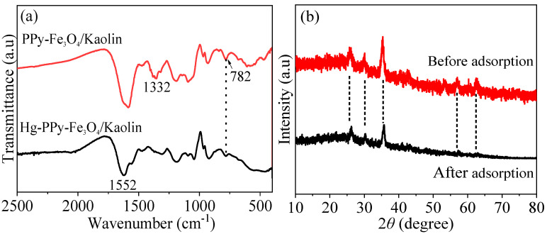 Figure 16