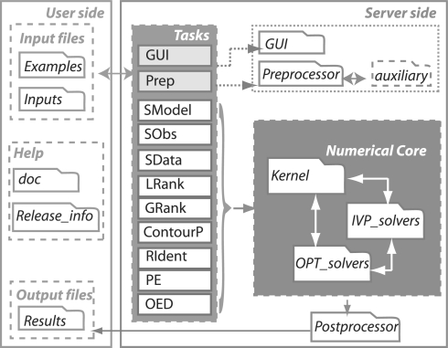 Fig. 2.