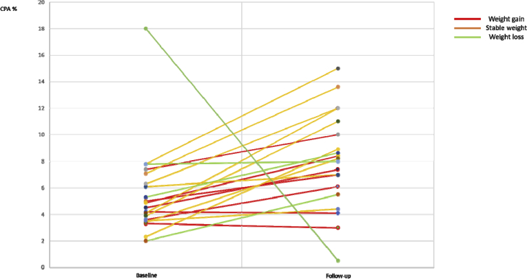 Supplementary Figure 4