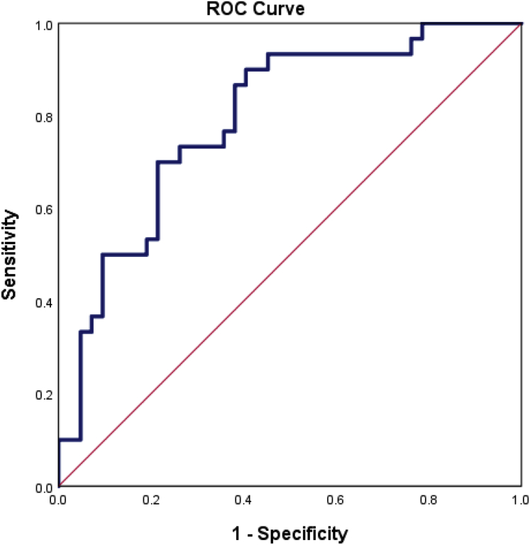 Supplementary Figure 1