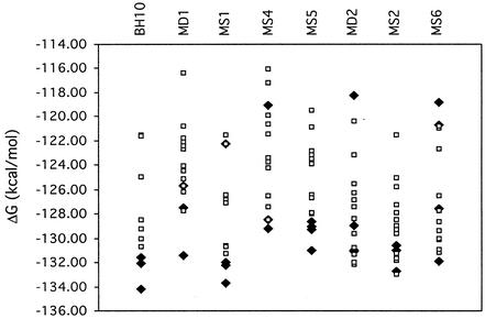 FIG. 10.