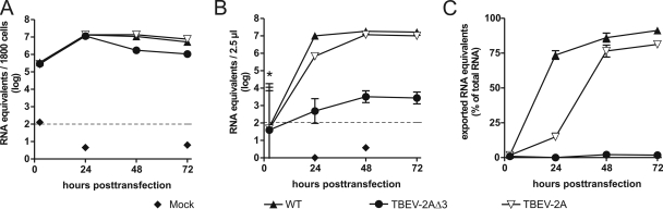 FIG. 3.