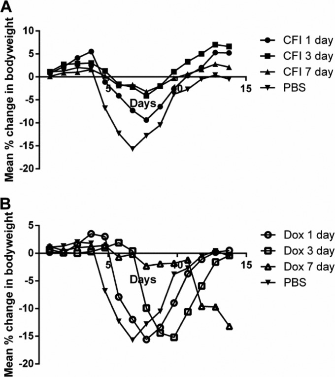 FIG 4