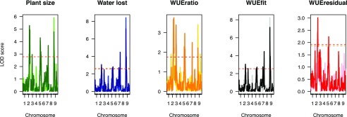 Figure 6.