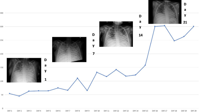 Figure 2.