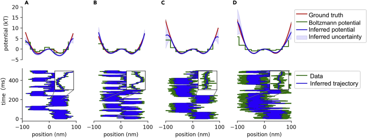 Figure 4