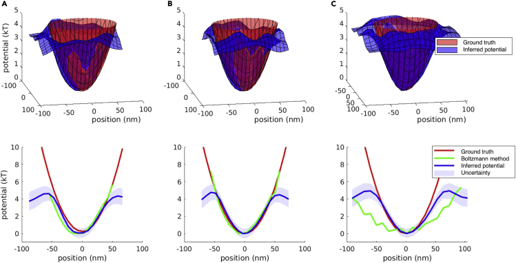 Figure 5