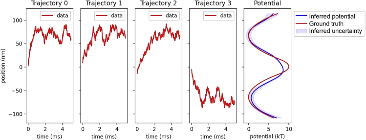 Figure 6