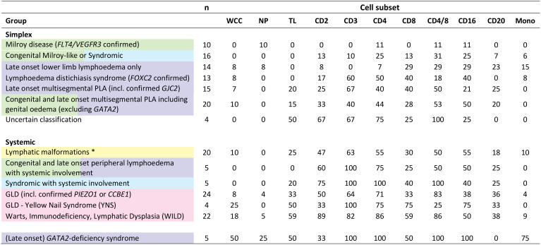 graphic file with name fimmu-14-1279077-i001.jpg