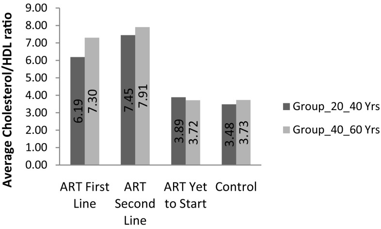 Fig. 4