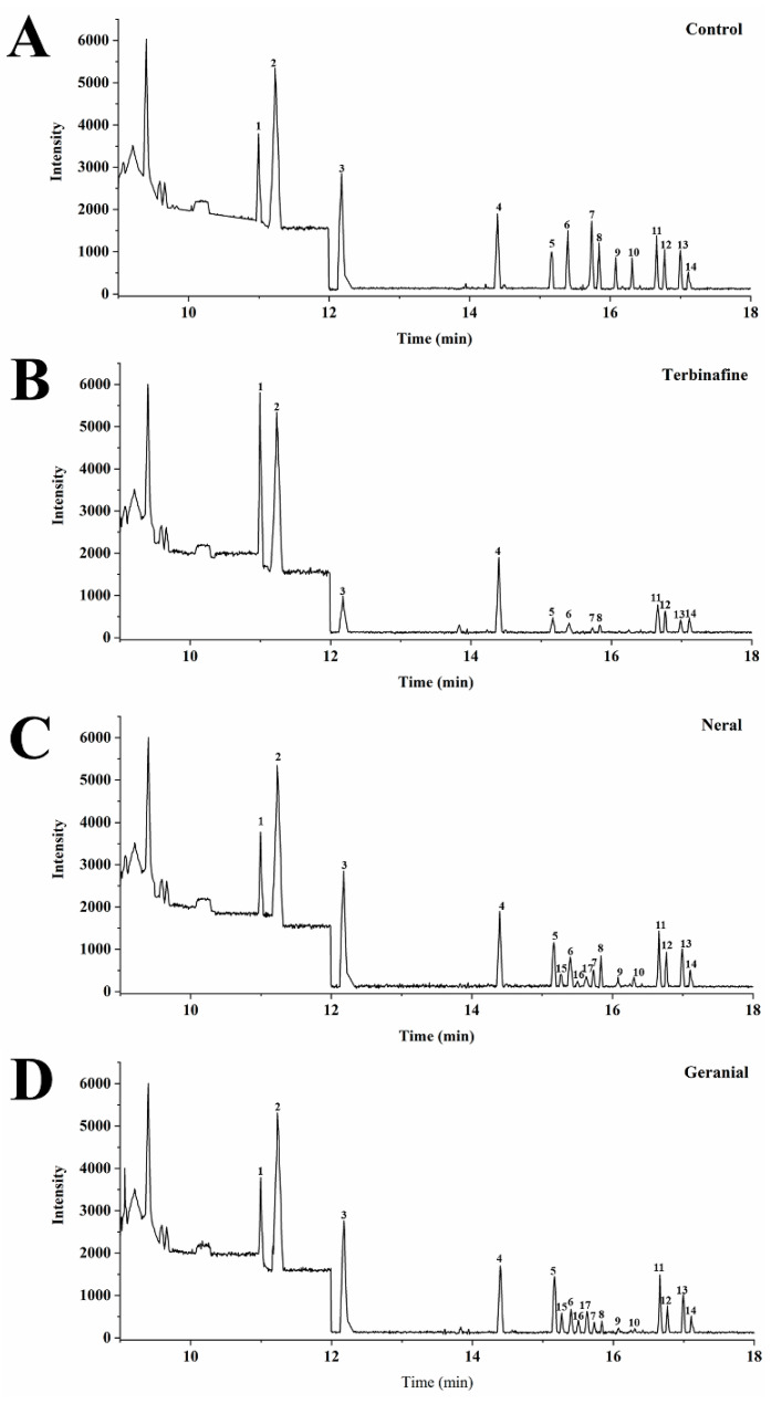 Figure 7