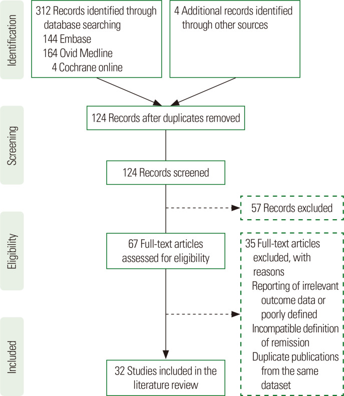 Figure. 1