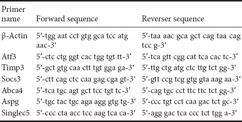 graphic file with name NRR-13-265-g002.jpg