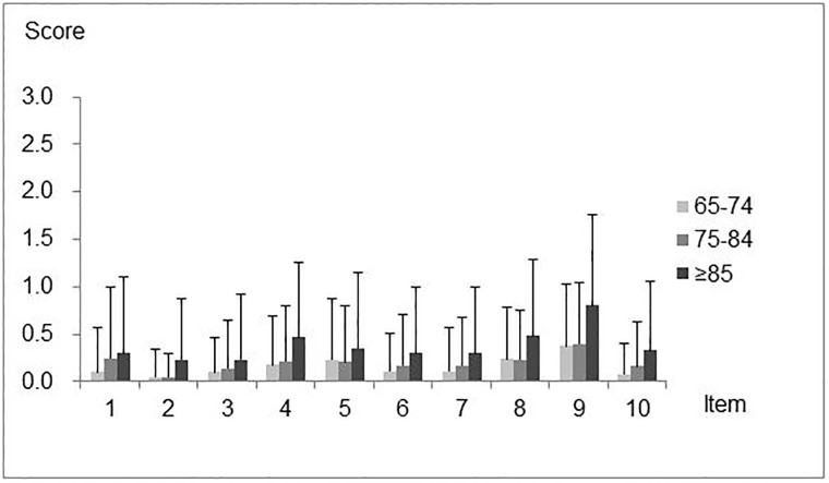 Fig 1