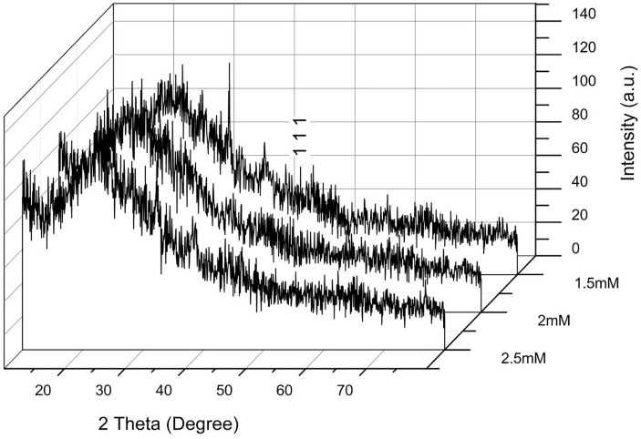 Fig. 5