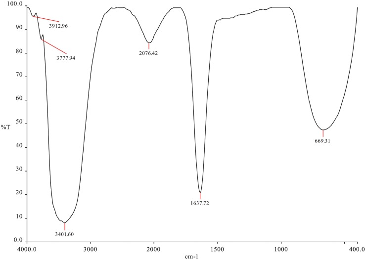 Fig. 2B