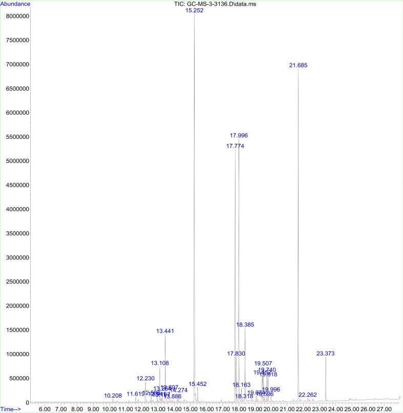 Fig. 6A