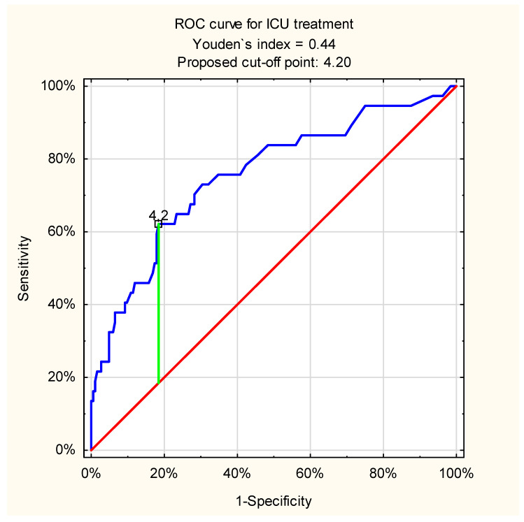 Figure 5