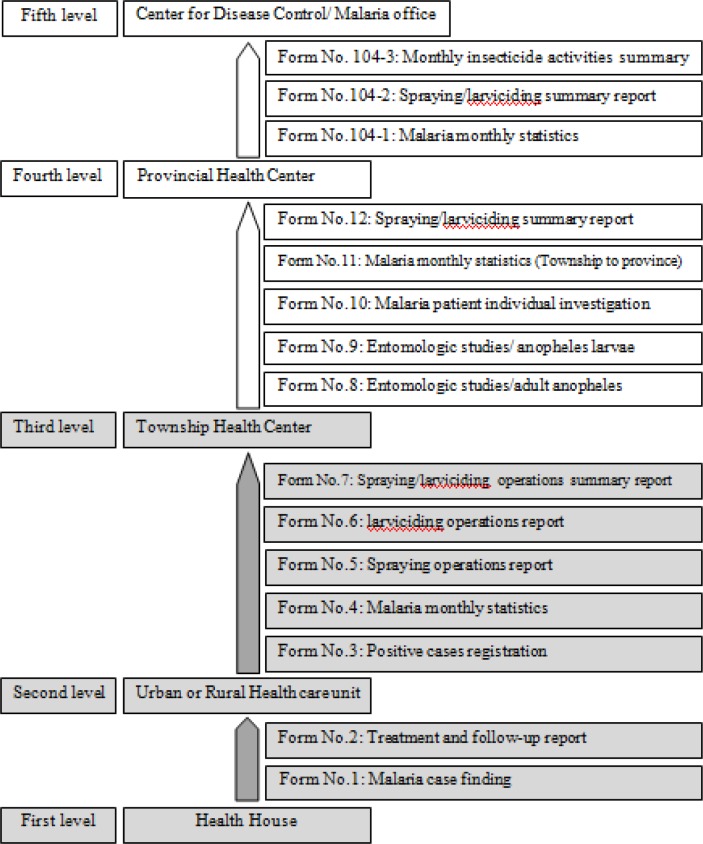 Fig. 2: