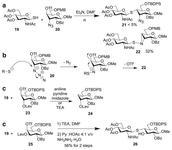 Scheme 4