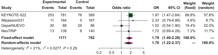 Figure 4