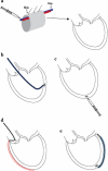 Fig. 4