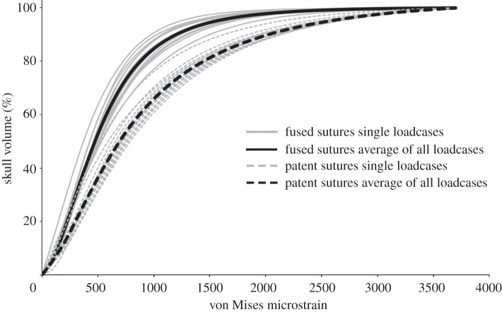 Figure 3.