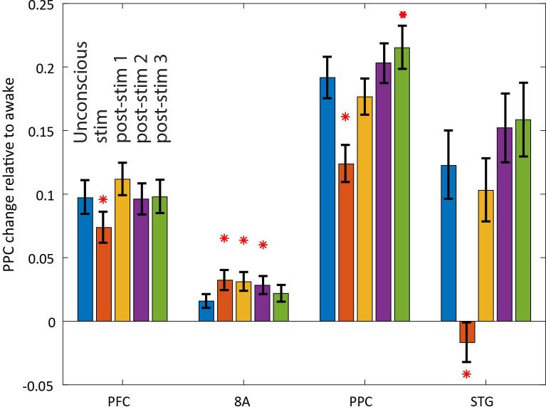 Figure 9—figure supplement 6.