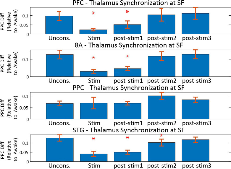 Figure 9—figure supplement 4.