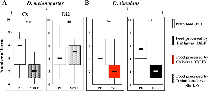 Fig 8