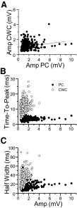 FIG. 6.