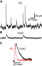 FIG. 8.