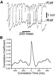 FIG. 5.