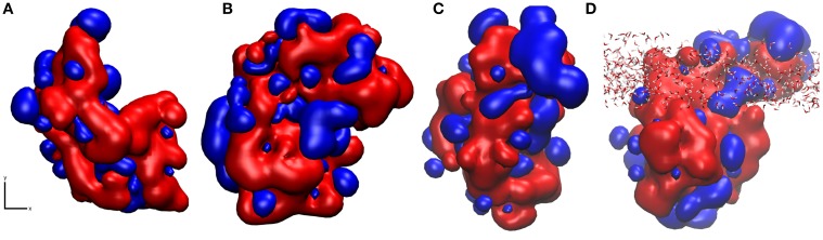 Figure 7