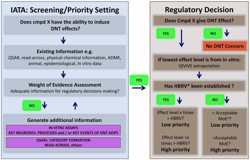 Figure 6: