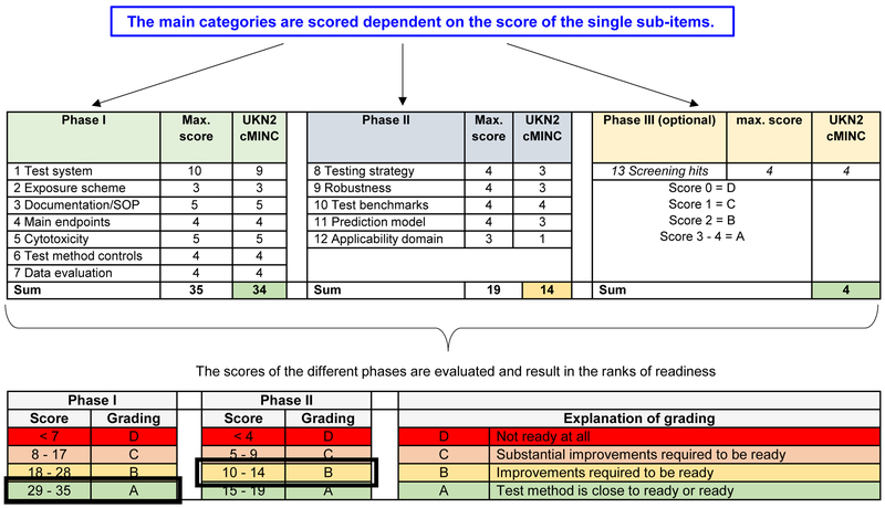 Figure 3: