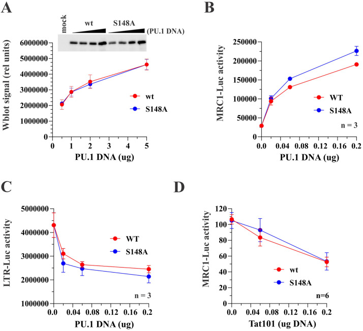 FIG 10