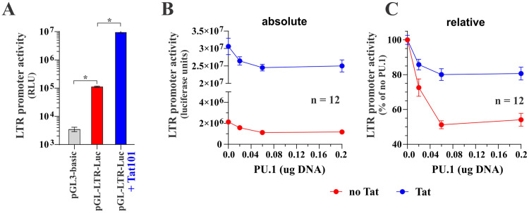 FIG 8