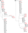 FIG 4