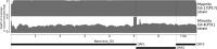 FIG 3